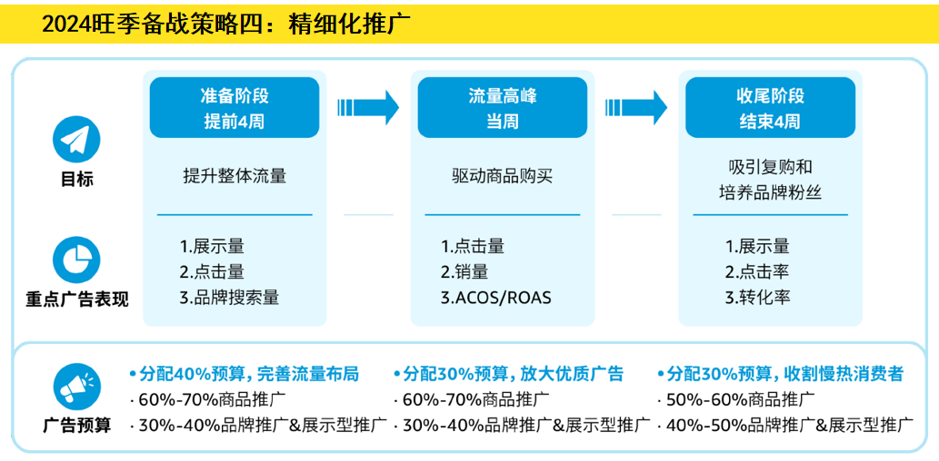 实例：托管模式火爆之下，时尚品类大卖的旺季策略