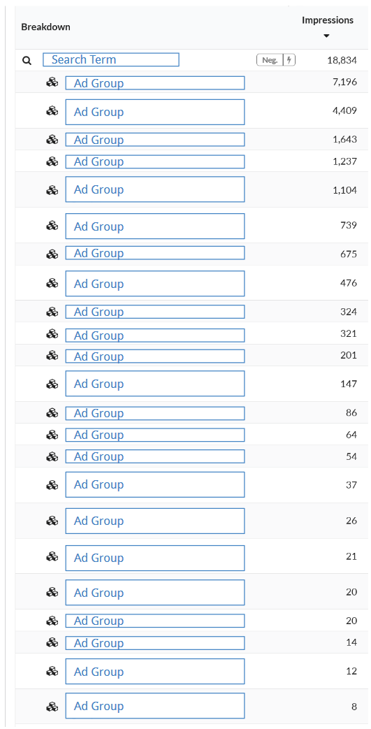 为什么搜索词隔离对于广告优化至关重要？
