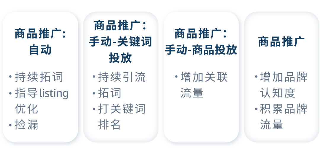 品类大词也能捡漏？有效预算可以这样“抢”高性价比流量！