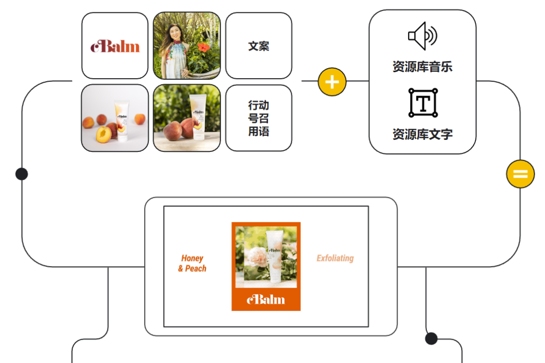 打通全链路营销，扬帆全球时尚美妆市场