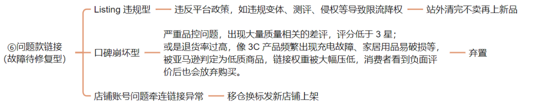 黑五大促当天不同阶段链接该怎么盯？