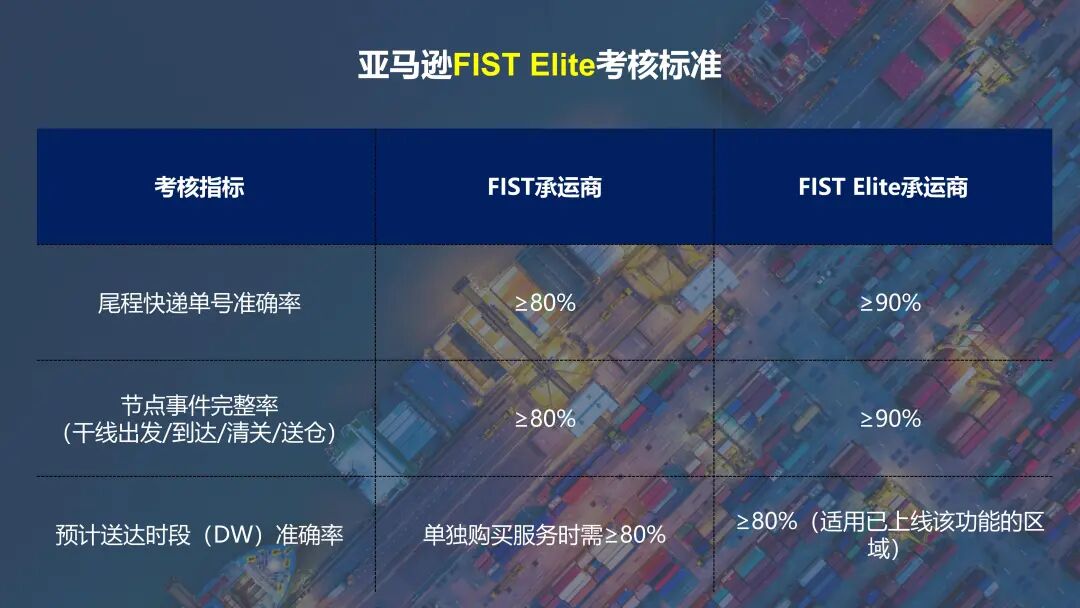 官宣！恭喜锦联国际率先升级为亚马逊FIST Elite承运商！