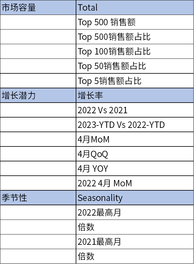 手握￥30W，0基础跨境新手如何仅凭1人1个月拿下Amazon's Choice？