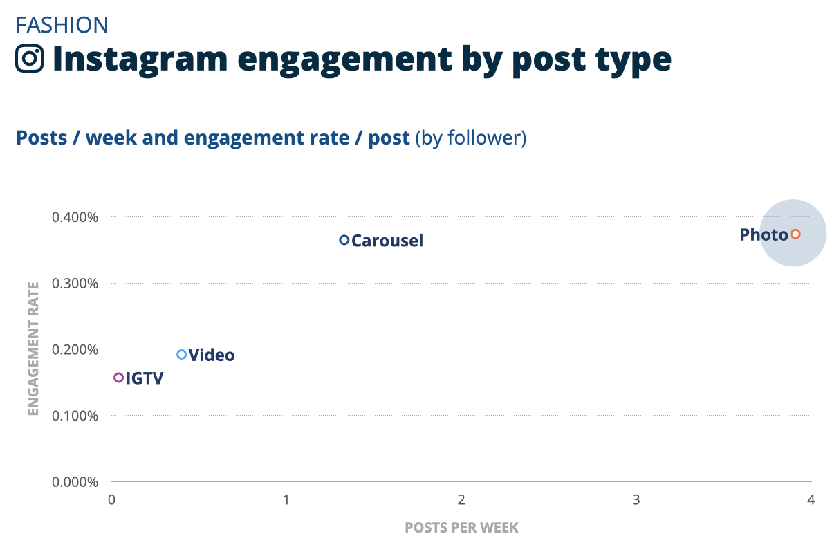 美容时尚卖家看过来,头部品牌在社媒上是如何发帖的?