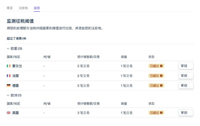 高效专业,卓越支付!Stripe推出面向大型企业的支付解决方案