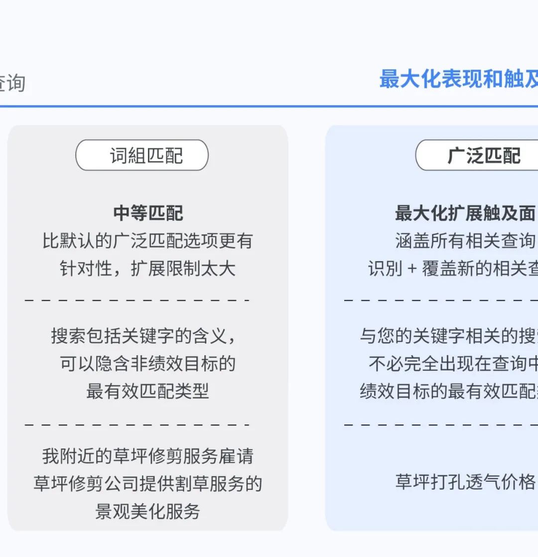 备战购物季｜这个使广告增效提量的方法你一定要看！