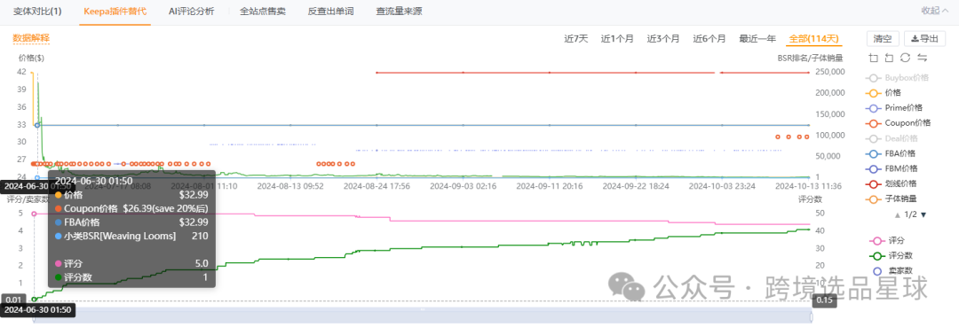 亚马逊选品热门产品解读第45期，热门产品编织套装初步市场分析报告