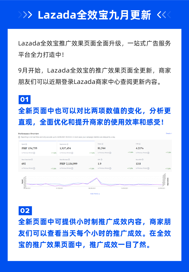 銷量激增7倍！單車零件商家借此達(dá)成銷售高峰。學(xué)會這招長假流量不間斷！