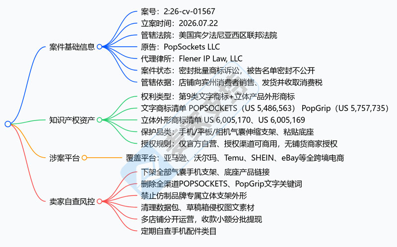 26-cv-05167 | PopGrip商标维权来袭，气囊支架卖家自查TRO关键词