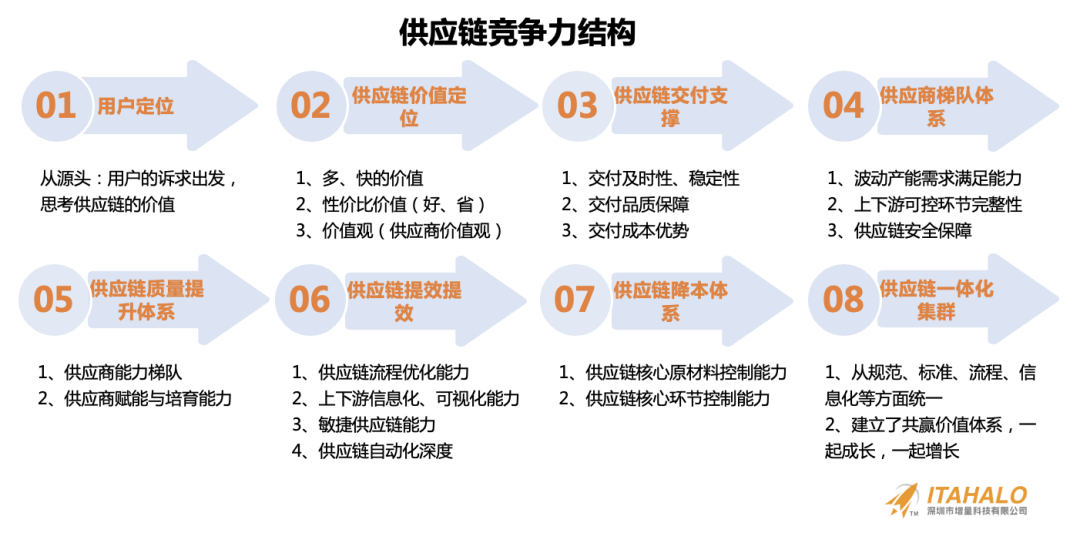 深度｜陈贤亭：向内生长，跨境10年增量之路