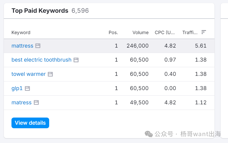 月带单10万美金的Media Buy渠道究竟是什么