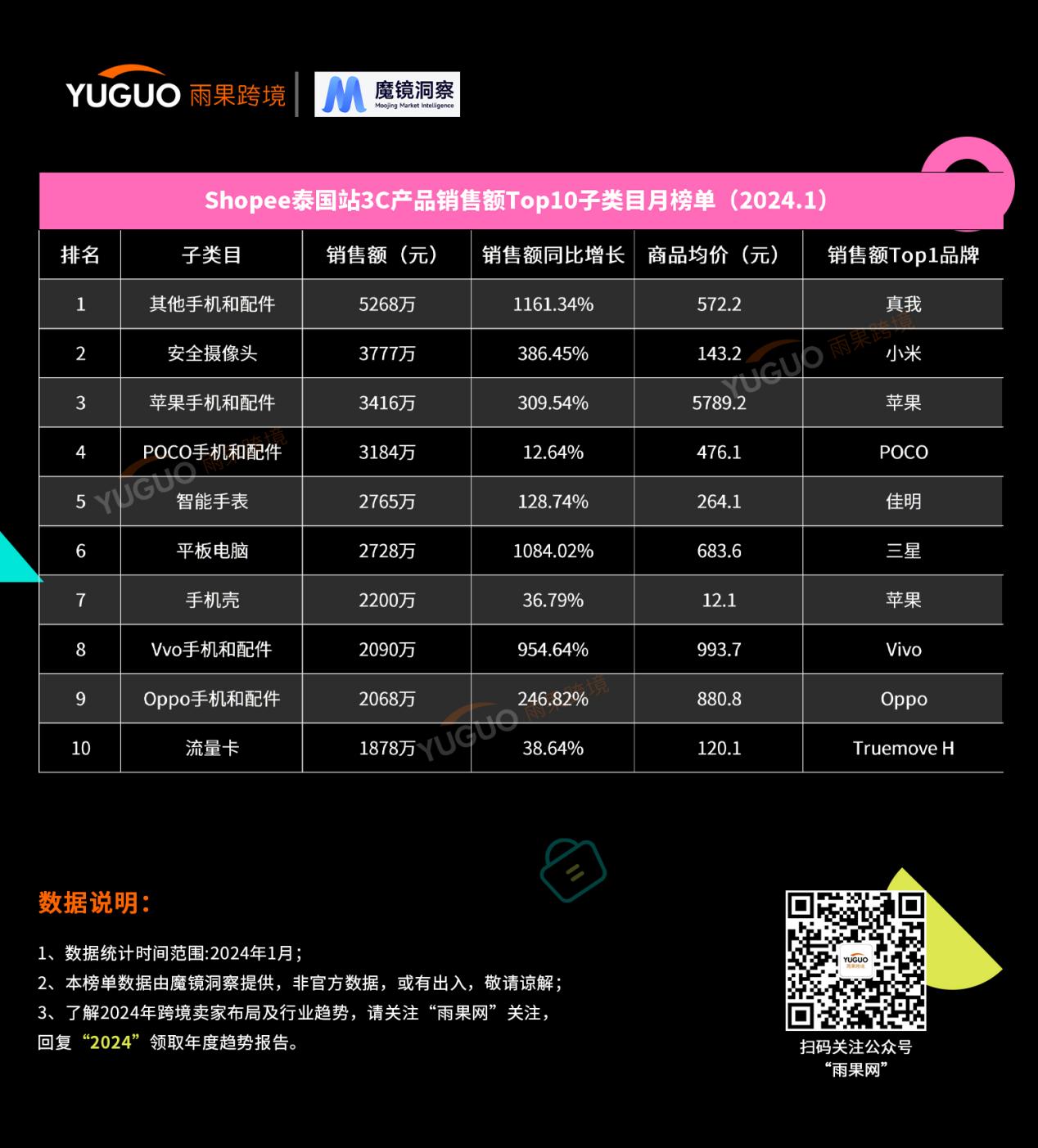 国产3C品牌出海东南亚，他们掀起逐鹿之战