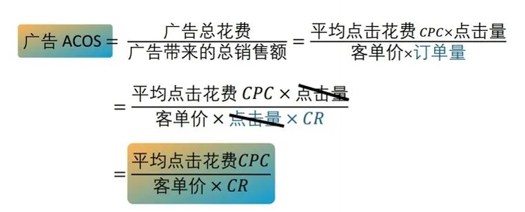 投放省20%转化升5%？1个案例讲清亚马逊卖家爆单打法