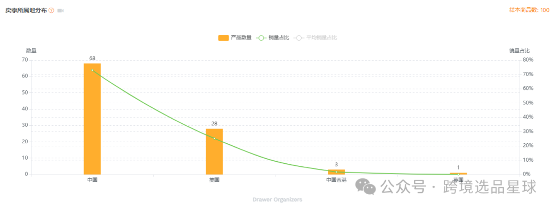 亚马逊选品-数据分析第17期 亚克力抽屉整理器