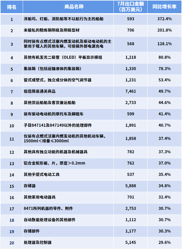 奇怪！数据一片大好，为什么外贸却越来越难做了？