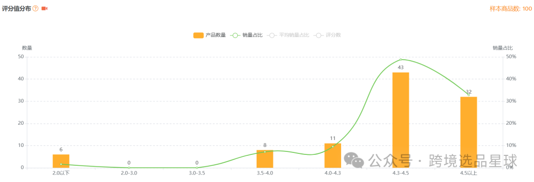 亚马逊选品热门产品解读第46期，亚马逊海外仓大卖公司都在做些什么高客单价产品
