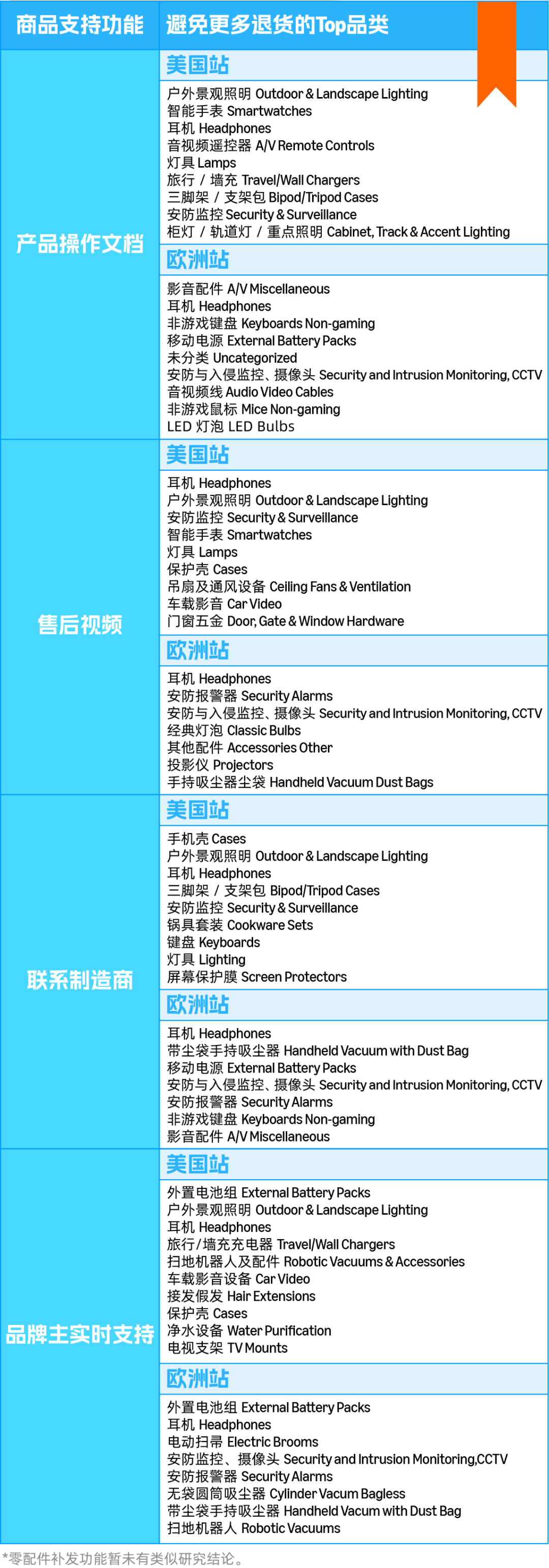 用Rufus帮你拦截退货!亚马逊商品支持这个免费神器,你绝对不能错过