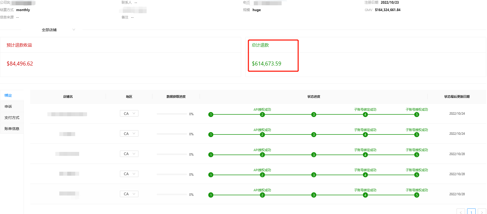 年銷售1.6億美金，從沒聽過這個操作！