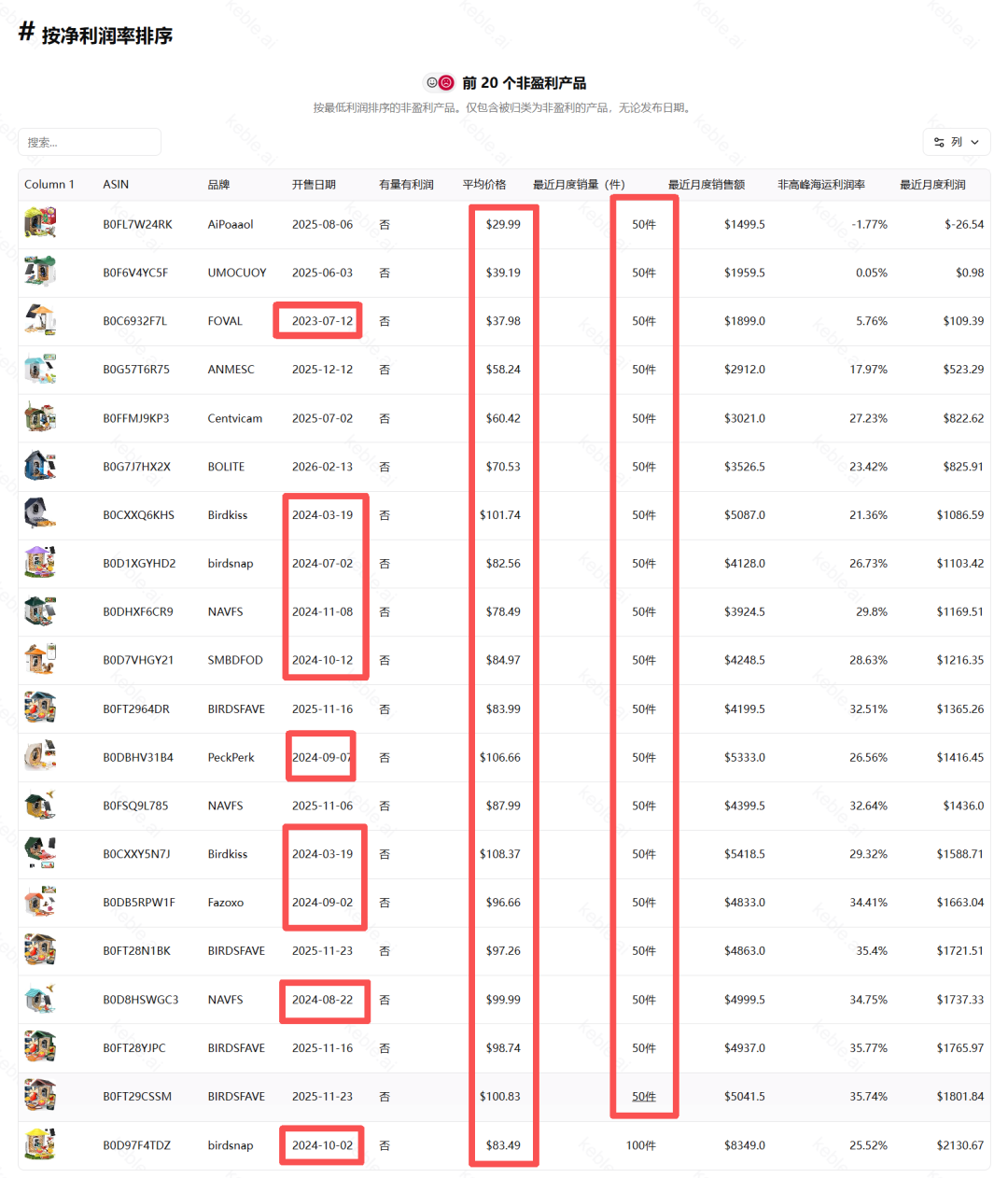 这个产品,也许会改变你对现在亚马逊卖货的看法