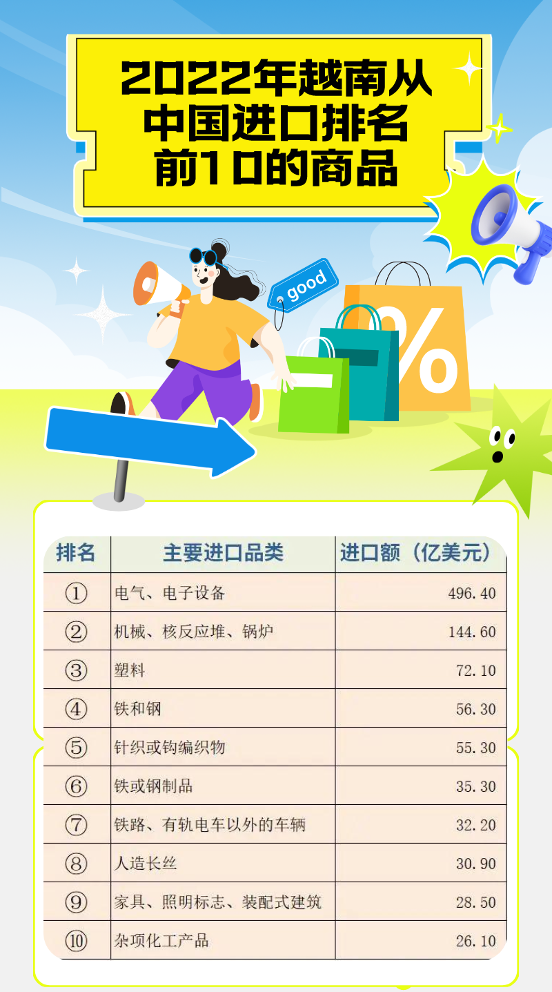 PingPong越南本地收款强势上线！