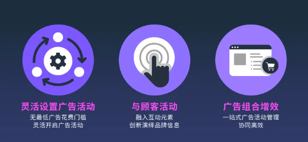 亚马逊广告4重组合拳，打通全流域营销洞察