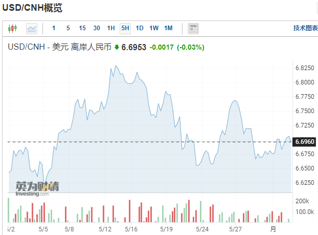 5月人民币汇率走势总结，未来会有哪些重要“变数”？