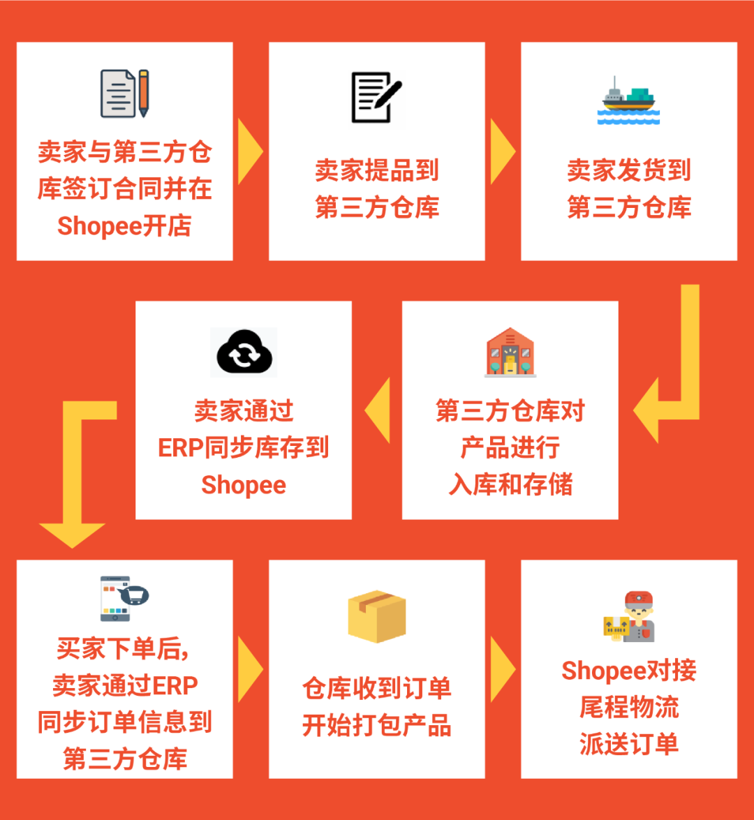 官宣!本地化履约再增新站点,拉美四站同步开启