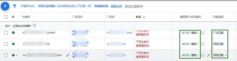 谷歌广告曝光少钱花不出去？找对问题的本质很重要！