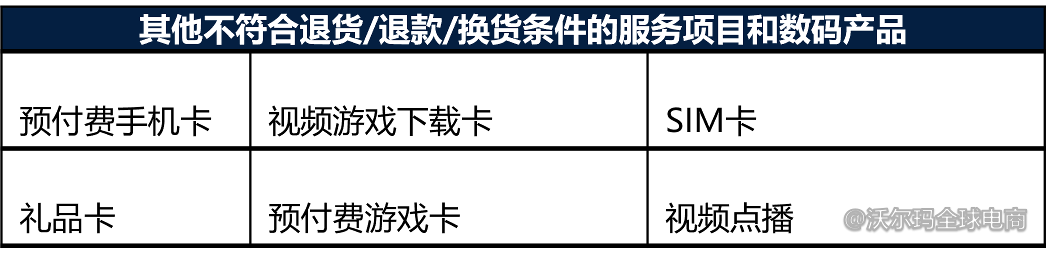 沃尔玛美国站平台退货政策