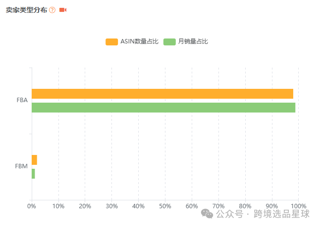 亚马逊选品-数据分析第12期 硅胶杯垫