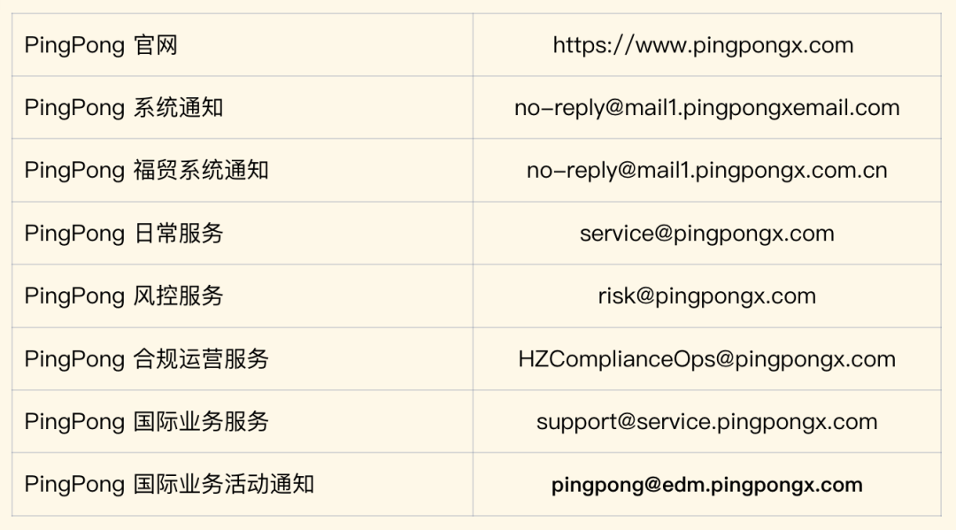 小心！这封一眼假的诈骗邮件你千万别信！PingPong卫士全程守护你的账户资金安全！