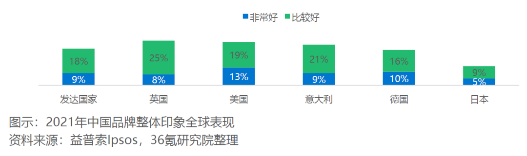 2023，您还看好跨境电商吗？