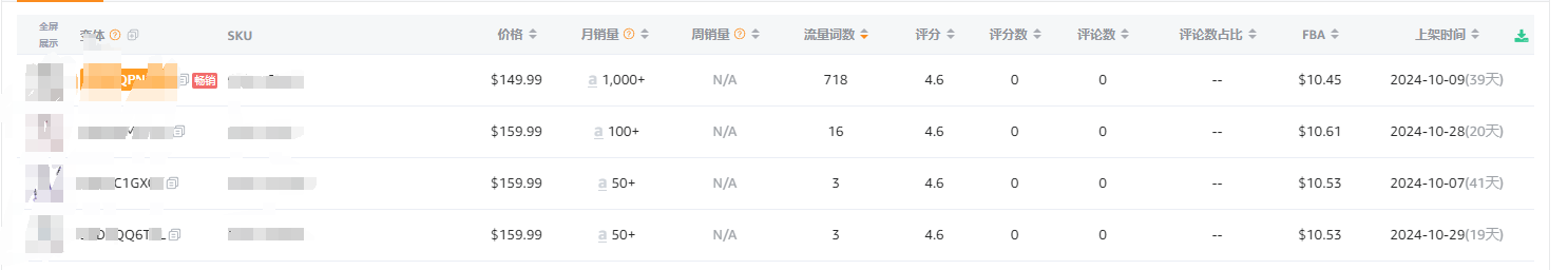竞品分析，到底都分析些啥？详情页面分析