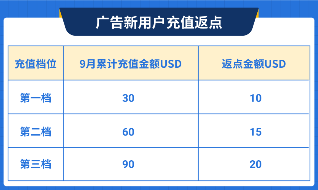 他9.9突破5万单! 只因这么用广告, 美妆和3C两大品类学霸笔记