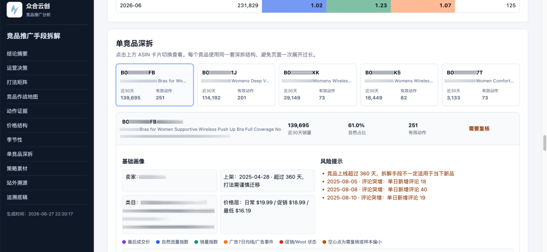 从1546条竞品动作里,看AI如何帮卖家拆解竞对流量打法