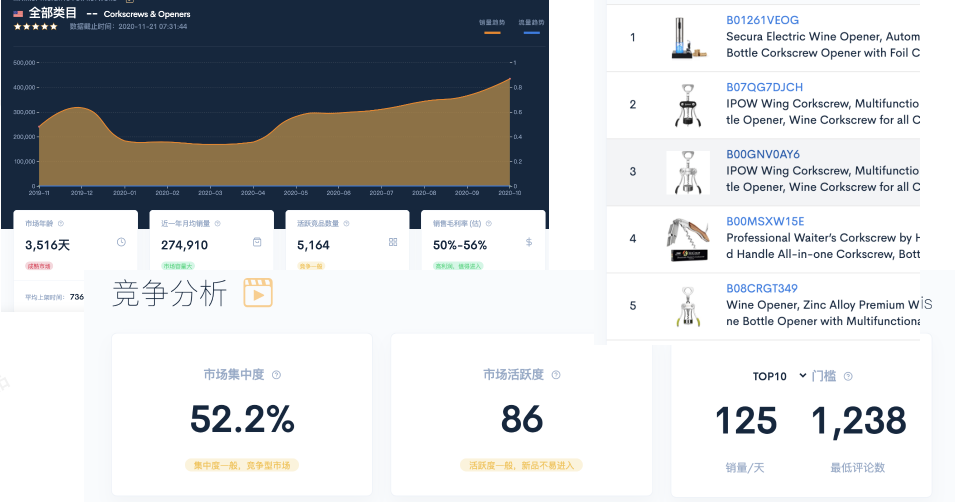 还在为选品发愁？超3000位卖家认可的选品干货全网首发！