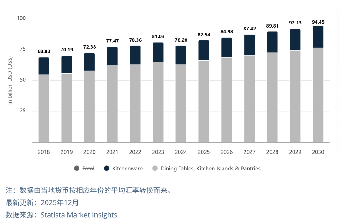 欧美家庭三大 “氪金” 方向？eBay室内家具&宠物用品战略品类揭晓