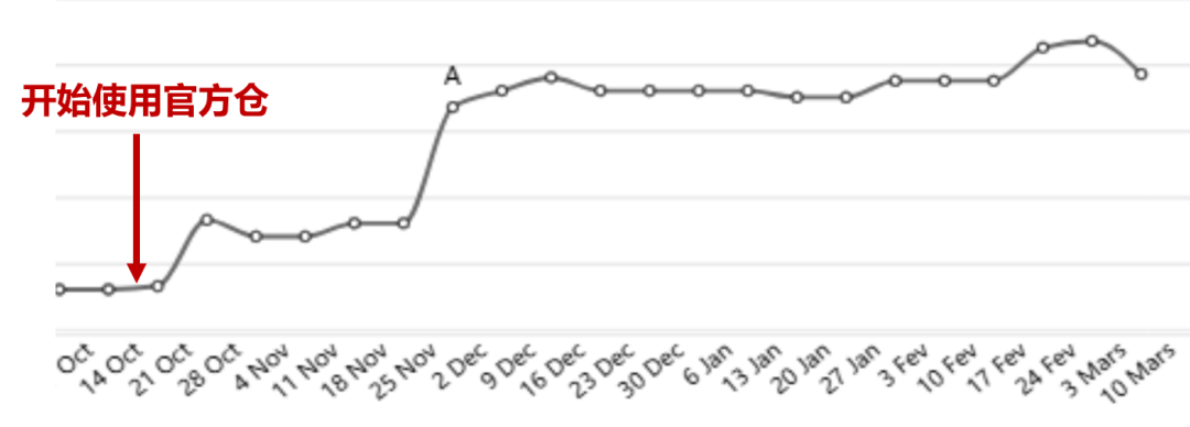 从0到大卖，一位卖家的法国乐天成功之路
