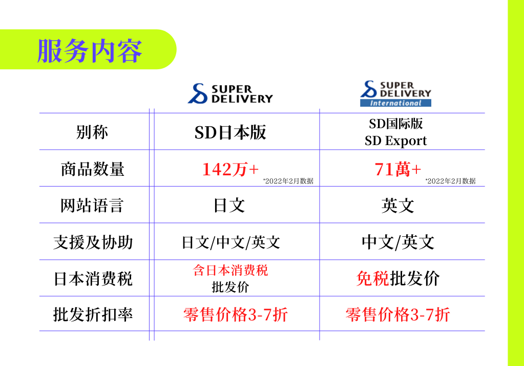 海淘買手如何在SUPER DELIVERY找到適合批發(fā)的日貨？