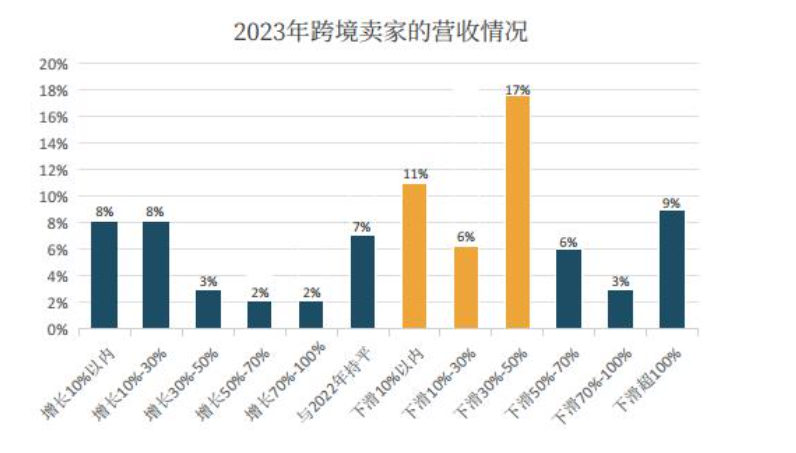 2024年跨境电商行业趋势报告重磅发布！