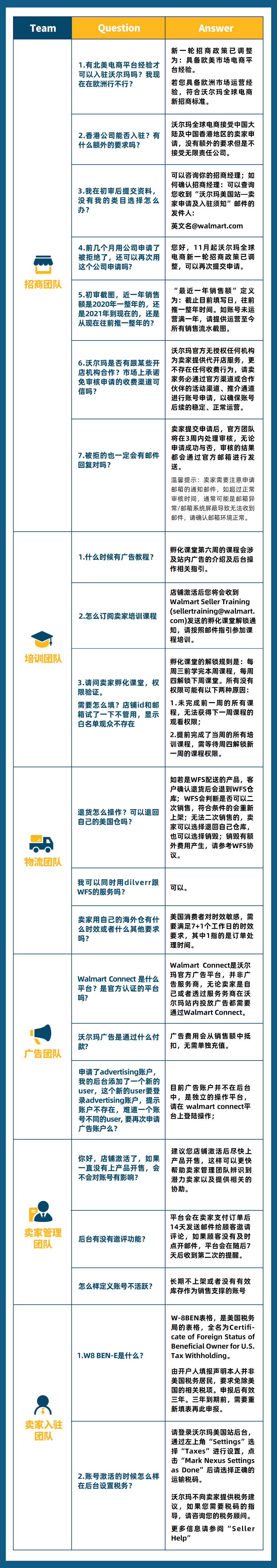你问沃答|招商直播特辑，持续火热中