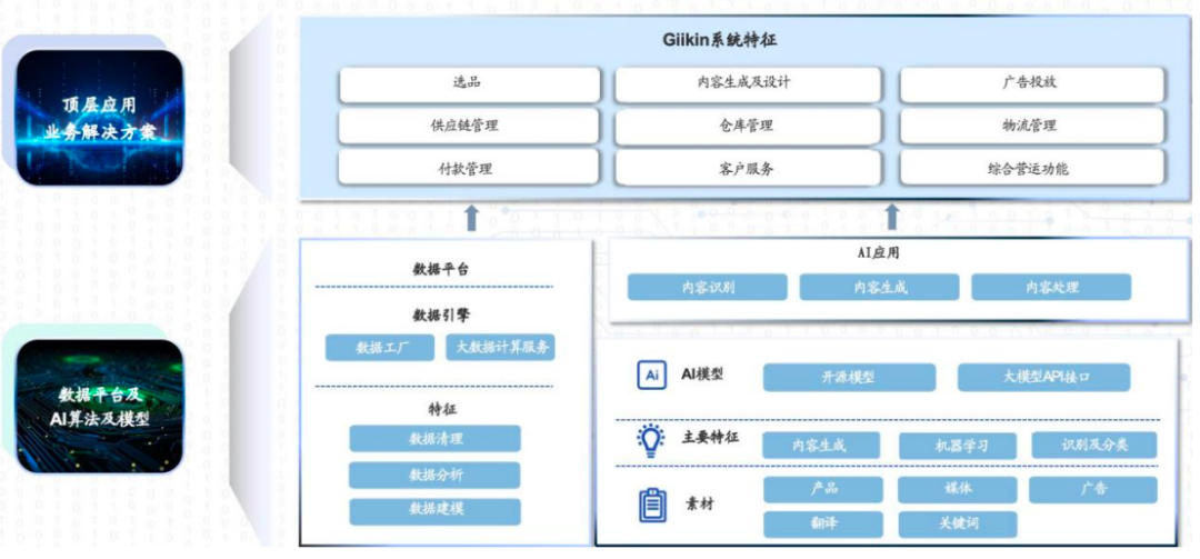 亚马逊半年做了50亿！大卖疯狂吸金