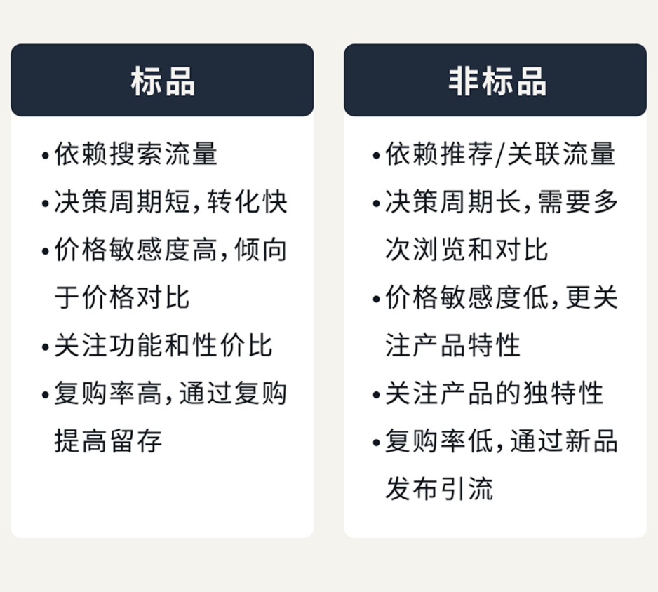 快收藏!新品从0到在亚马逊稳定出单,这套“不烧钱”打法帮你忙