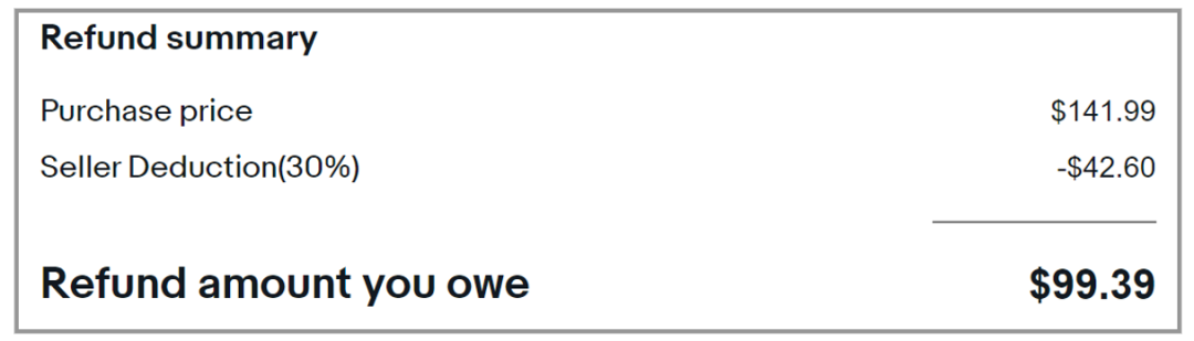 每个eBay卖家都要了解的事！掌握不同退款方式的费用退还规则