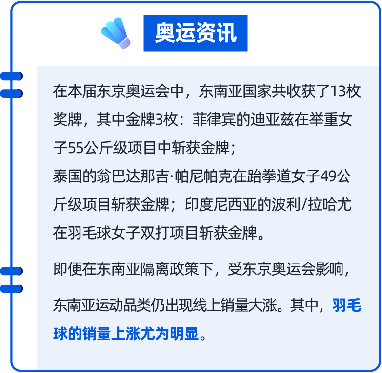 小小羽毛球撬动2千万年营收，看他如何巧借奥运风口打高球！