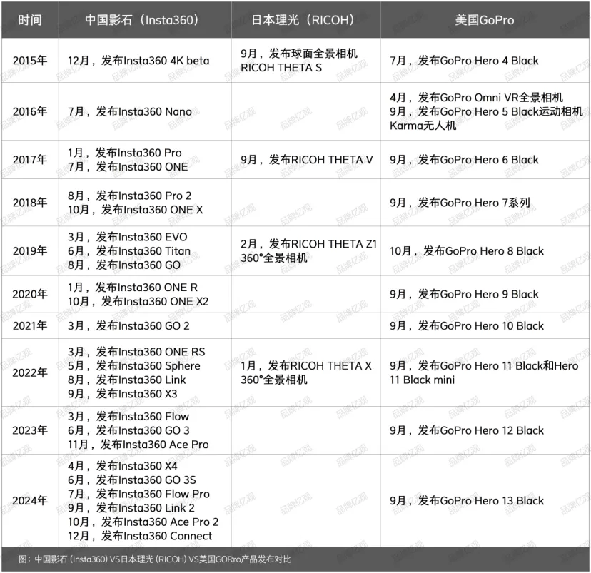 大疆的对手，90后创立，一年利润9.95亿