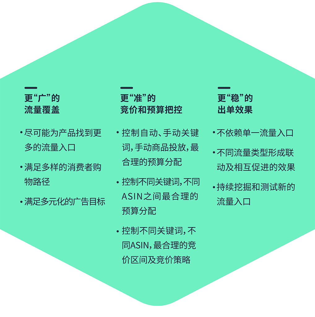 旺季增长密码：「品牌出圈」秘籍+ 高转化广告架构