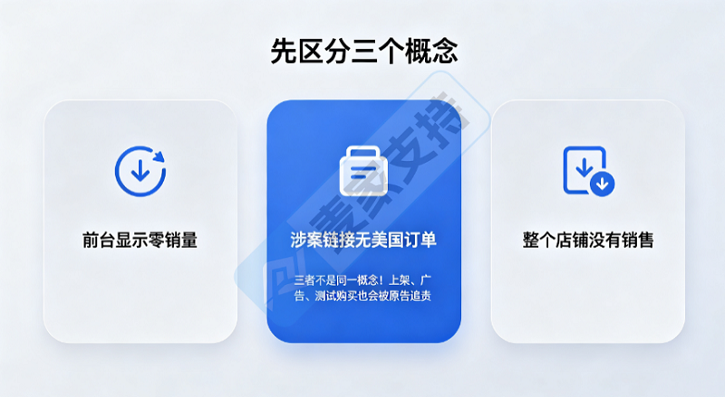 侵权产品零销售却被冻结1万美元，卖家应准备哪些证据？