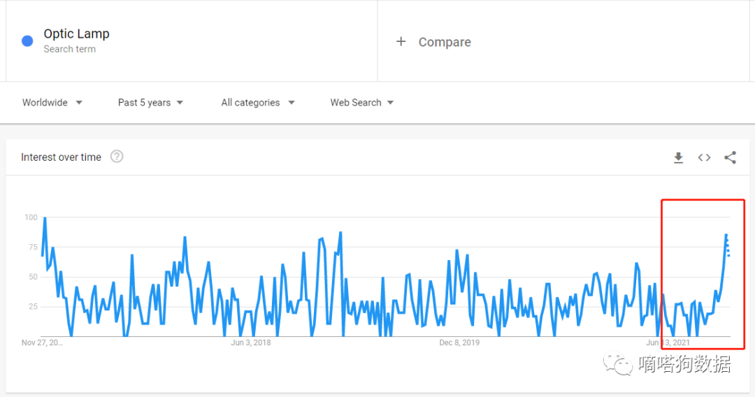 30天爆卖10万+!TikTok爆6000万播放的Led灯“玩出新花样”