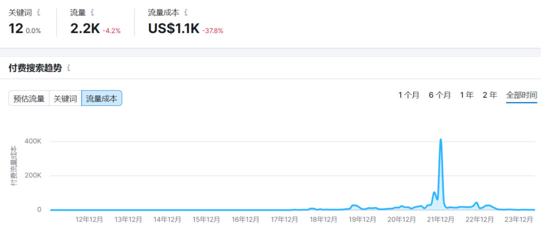 大批卖家涌入情趣用品赛道!有的单品销售过亿